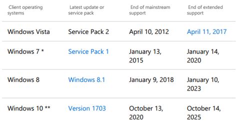 windows  support  solved windows  forums