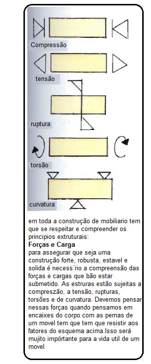 Ah E Se Falando Em Madeira Quadro De Dicas Principios Para