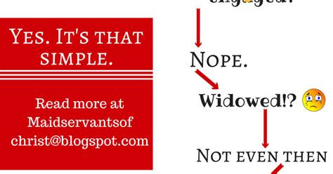 Maidservants Of Christ Should I Be Having Sex