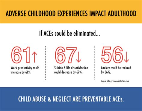 Adverse Childhood Experiences Aces Ptarmigan Connections