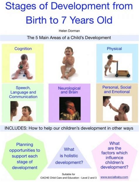 Stages Of Development From Birth To 7 Years Old Child Development