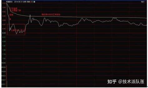 中国股市：图解成交量选股攻略，堪称a股唯一赚钱的黄金指标！ 知乎