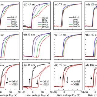 Evolution Of Transfer Curves Of TFTs With The TITZO Of A 25 B 50