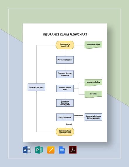 Insurance Flowchart Template In Word Free Download