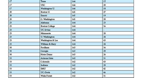 LSAT Medians For Law Schools 2015 - LawSchooli