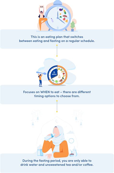 » Intermittent Fasting
