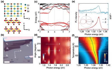 Structure And Optical Properties Of CrSBr A Crystal And Magnetic