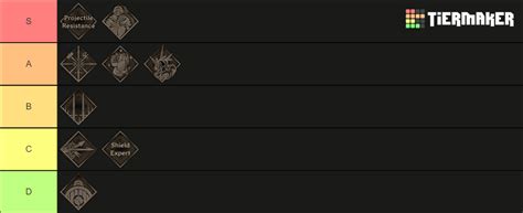 Dark And Darker Fighter Perks Tier List Community Rankings Tiermaker