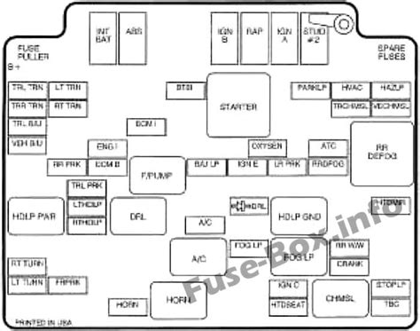 Diagrama De Fusibles Chevrolet S 10 1994 2004 En Español