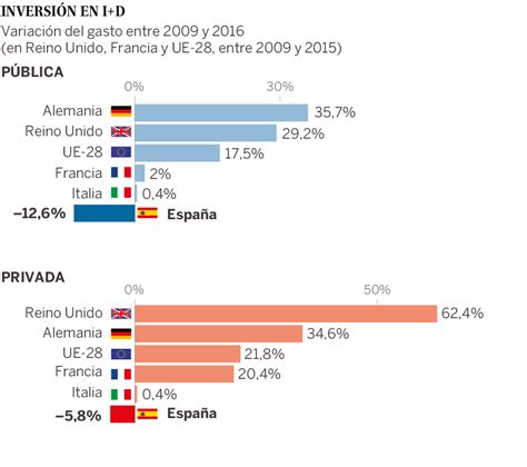 Inversi N I D Espa A Tienes Que Saber Esto