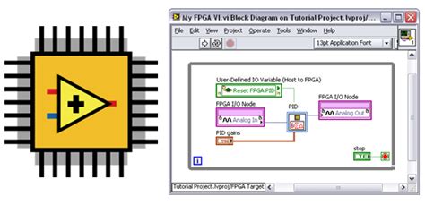 Ni Ethercat Rio Deterministic Expansion For Labview Rio Systems