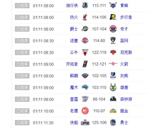 Nba快报排名 勇士末节仅得16分主场惨败快船 保罗发威火箭两连胜