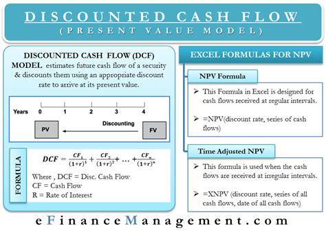 Discounted Future Cash Flow Calculator Johnannaleigh