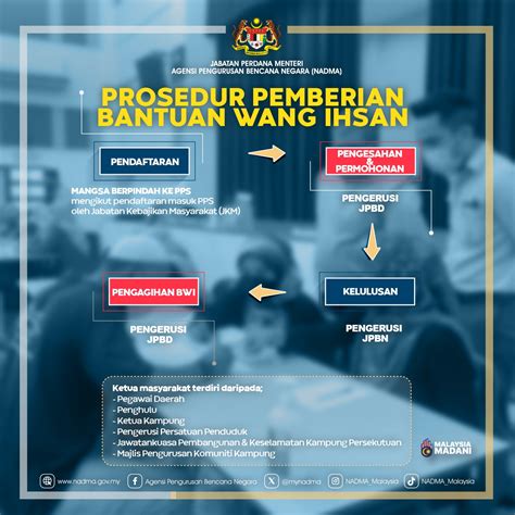 Bantuan Wang Ihsan Bwi Permohonan Semakanstatus