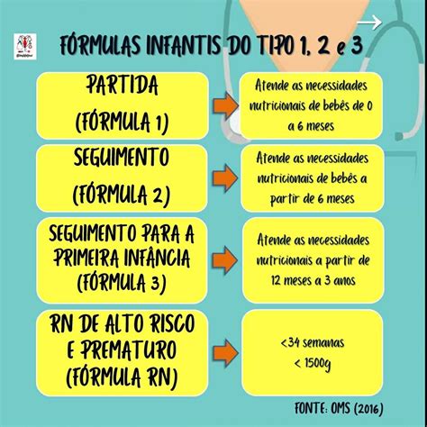 Tipos De Formula Infantil - Tipos De Fórmulas Infantil - NAZAEDU