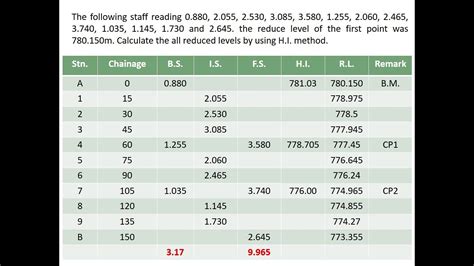 Numerical On Height Of Instrument Method I Levelling I Surveying YouTube