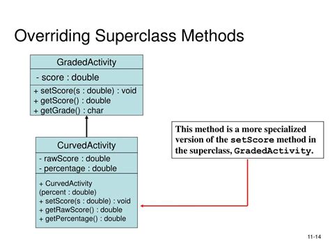 Ppt Chapter 9 Classes And Objects Inheritance Powerpoint Presentation Id 357985