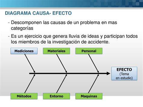 Diagramas Rbol Causa Y Efecto Powerpoint Showeet | The Best Porn Website