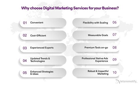 How Digital Marketing Services Near me Can help small businesses Grow