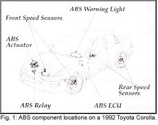 เรียนรู้ลองทำ: ABS: Check CODE ABS TOYOTA Corolla 4A-FE ไฟเตือน ABS โตโยต้า