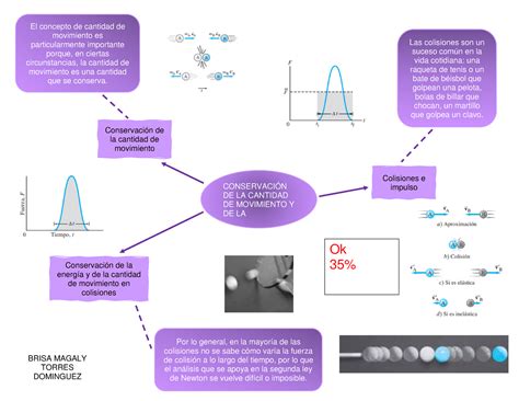 2 Mapa Mental De Conservacion De Movimiento Y De La Energia Brisa