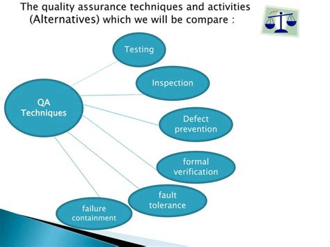 Comparing Software Quality Assurance Techniques And Activities PPT