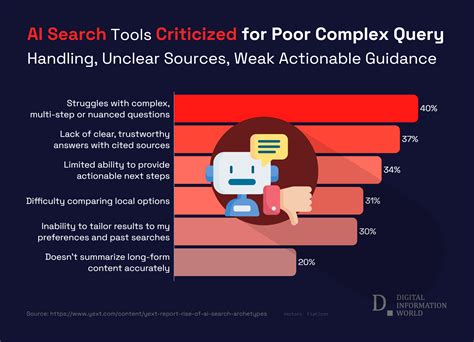 AI chat bots will dominate metro pcs servicio al cliente in 2025 2