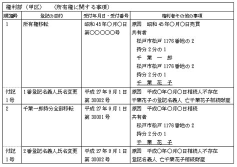 死者名義への相続登記（相続人不存在の場合） | 松戸の高島司法書士事務所