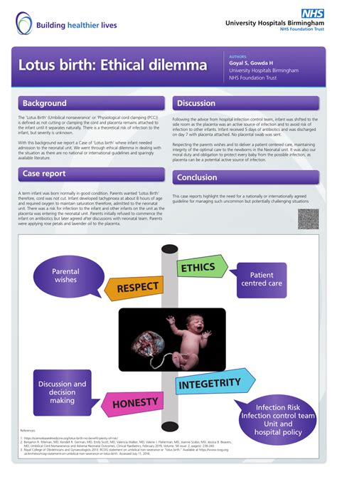 (PDF) Lotus birth: Ethical dilemma Conclusion Background