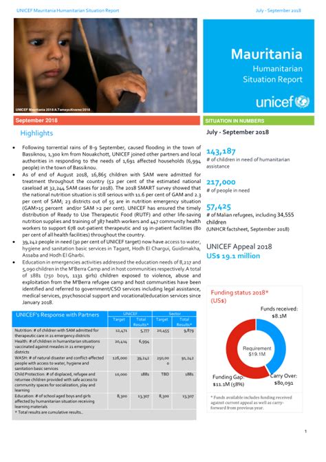 Mauritania Humanitarian Situation Report (July - September 2018