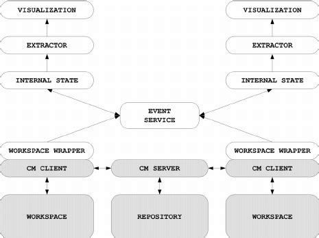 Palantir Foundry Architecture