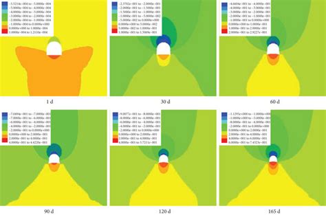 Vertical Displacement Contours Download Scientific Diagram