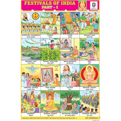 Festivals Of India Part I Chart Size 12x18 Inchs 300gsm Artcard