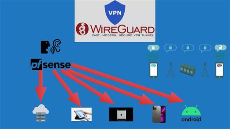 Pfsense Wireguard Split Tunnel YouTube