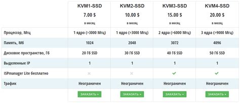 Хостинг TutHost: функционал, сервера, цены, преимущества