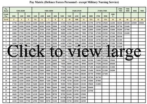 defence pay matrix table  pay commission army pay scale