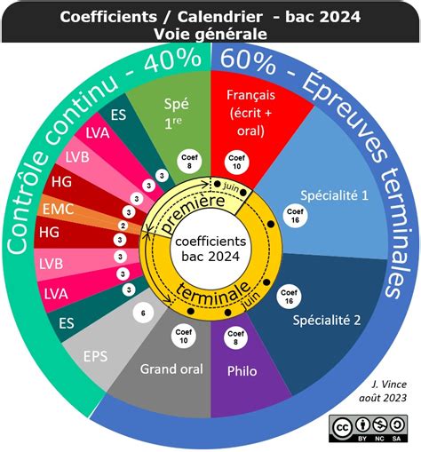 Calendrier Bac Professionnel 2024 Hanni Kirsten