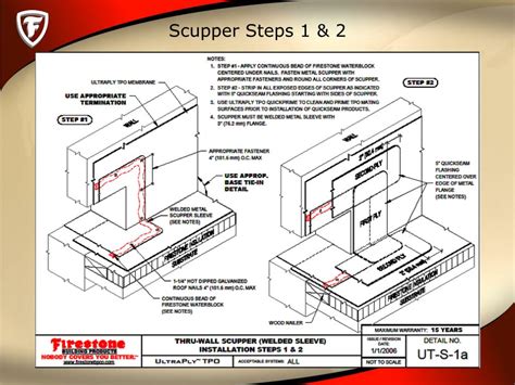 Scupper Roof Edge