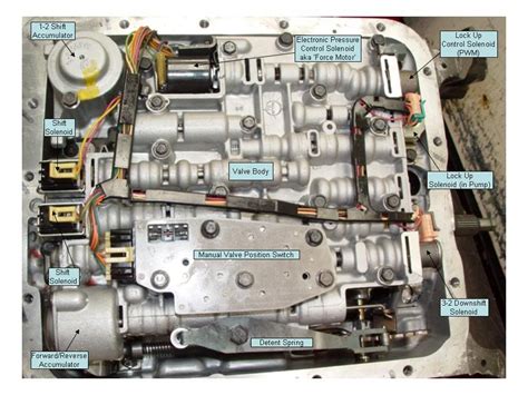 How To Rebuild A 4l60e 4x4 Transmission