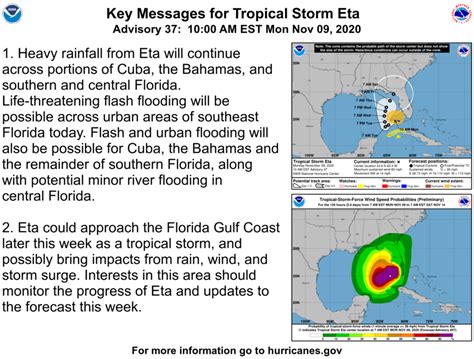 Already Flooded South Florida Feeling Effects Of Eta Positive