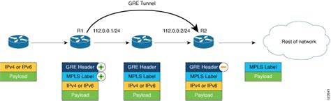 Mpls Configuration Guide For Cisco 8000 Series Routers Ios Xr Release