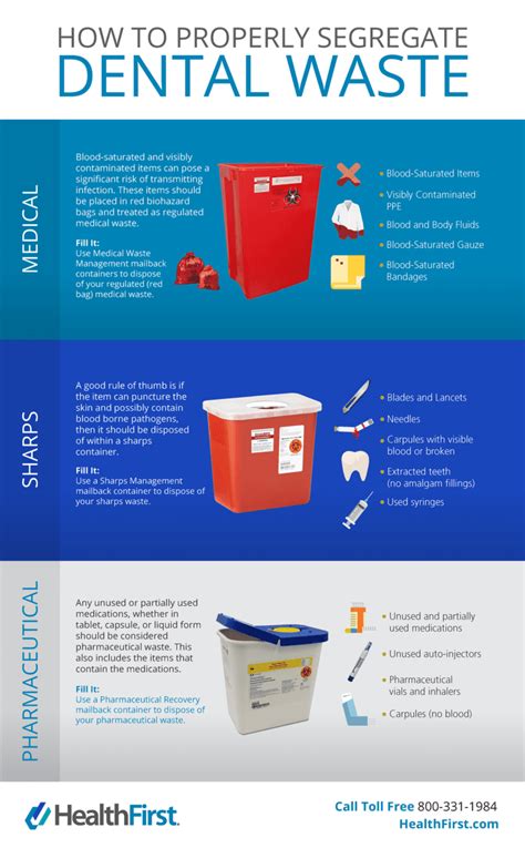 Where To Dispose Of Dental Office Waste Infographic Healthfirst