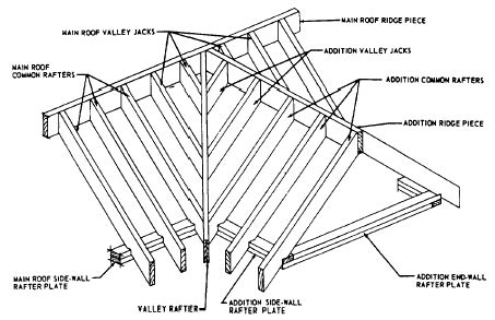 Lean to shed: Guide Minimum pitch for metal shed roof