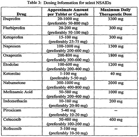 Ep1993518a2 Dosage Forms For Administering Combinations Of Drugs