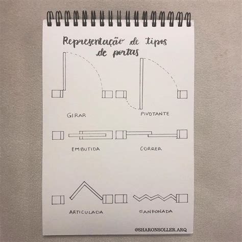 Dibujo De Arquitectura Planos De Muros Y Puertas Artofit