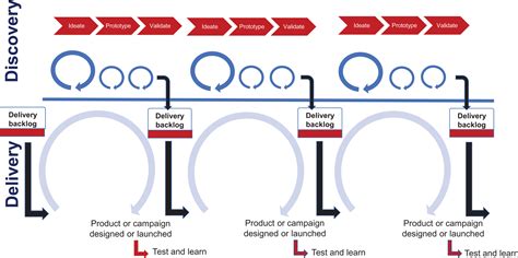 Marketing Agility: The Concept, Antecedents, and a Research Agenda
