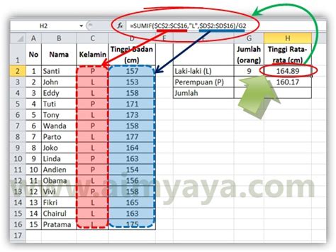 Rumus Excel Hitung Nama Rumus Menghitung Jumlah Data Unik Dengan