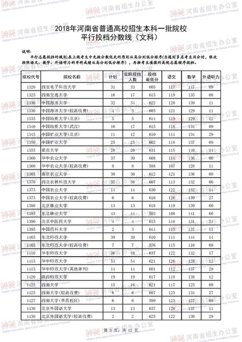 2018年河南省普通高校招生本科一批院校平行投檔分數線已公布！ 每日頭條