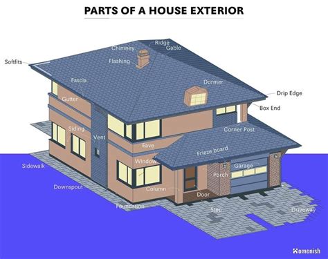 Parts Of A House Exterior Detailed Diagram House Exterior Decks