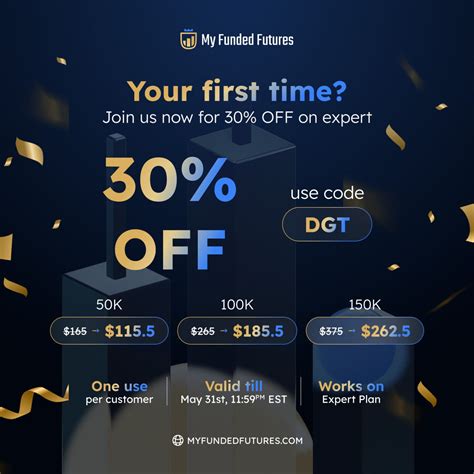 My Funded Futures Giveaway | Damn Good Trading Mafia